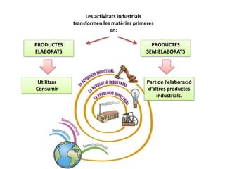 Júlia López Valera
Les activitats industrials
transformen les matèries primeres
en:
PRODUCTES
ELABORATS
PRODUCTES
SEMIELABORATS
Utilitzar
Consumir
Part de l’elaboració
d’altres productes
industrials.
 