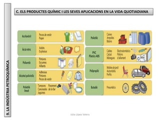 Júlia López Valera
9.LAINDÚSTRIAPETROQUÍMICA
C. ELS PRODUCTES QUÍMIC I LES SEVES APLICACIONS EN LA VIDA QUOTIADIANA
 