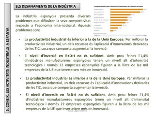 Júlia López Valera
5.CONEIX.LESACTIVITATSINDUSTRIALSAESPANYA
La indústria espanyola presenta diversos
problemes que dificu...