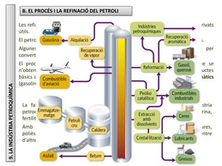 Júlia López Valera
9.LAINDÚSTRIAPETROQUÍMICA B. EL PROCÉS I LA REFINACIÓ DEL PETROLI
Les refineries de petroli funcionen l...