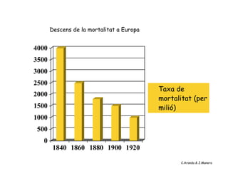 Descens de la mortalitat a Europa




                                    C.Aranda & J.Manero
 