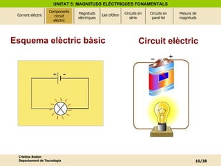 Esquema elèctric bàsic Components circuit elèctric Circuit elèctric 