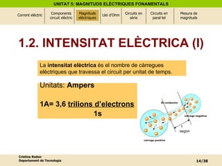 1.2. INTENSITAT ELÈCTRICA (I) Magnituds elèctriques Unitats:  Ampers  1A= 3,6  trilions d’electrons 1s 1 segon La  intensitat elèctrica  és el nombre de càrregues elèctriques que travessa el circuit per unitat de temps. 