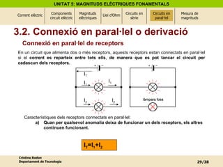 Connexió en paral·lel de   receptors En un circuit que alimenta dos o més receptors, aquests receptors estan connectats en paral·lel si el  corrent es reparteix entre tots ells ,  de manera que es pot tancar el circuit per cadascun dels receptors. Característiques dels receptors connectats en paral·lel:  Quan per qualsevol anomalia deixa de funcionar un dels receptors, els altres continuen funcionant. Circuits en paral·lel 3.2. Connexió en paral·lel o derivació I T I 1 I 2 I 1 I 2 I T =I 1 +I 2 