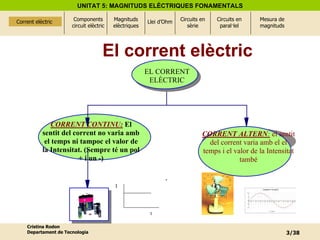 El corrent elèctric Corrent elèctric  