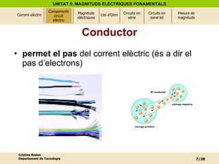 Conductor permet el pas  del corrent elèctric (és a dir el pas d’electrons)  Components circuit elèctric 