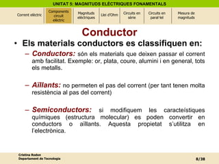 Conductor Els materials conductors es classifiquen en: Conductors:   són els materials que deixen passar el corrent amb facilitat. Exemple: or, plata, coure, alumini i en general, tots els metalls. Aïllants:   no permeten el pas del corrent (per tant tenen molta resistència al pas del corrent) Semiconductors:   si modifiquem les caracteístiques químiques (estructura molecular) es poden convertir en conductors o aïllants. Aquesta propietat s’utilitza en l’electrònica.  Components circuit elèctric 