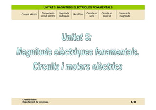 UNITAT 5: MAGNITUDS ELÈCTRIQUES FONAMENTALS

Corrent elèctric    Components        Magnituds     Llei d’Ohm   Circuits en   Circuits en   Mesura de
                   circuit elèctric   elèctriques                   sèrie       paral lel    magnituds




Cristina Rodon
Departament de Tecnologia                                                                                1/38
 