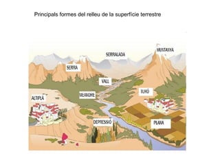 Principals formes del relleu de la superfície terrestre
 