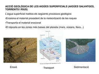 ACCIÓ GEOLÒGICA DE LES AIGÜES SUPERFICIALS (AIGÜES SALVATGES,
TORRENTS I RIUS)
L’aigua superficial realitza els següents processos geològics:
•Erosiona el material procedent de la meteorització de les roques
•Transporta el material erosionat
•El diposita en les zones més baixes del planeta (mars, oceans, llacs...)
Erosió Transport Sedimentació
 
