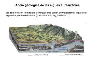 Els aqüífers són formacions de roques que poden emmagatzemar aigua i ser
explotada per diferents usos (consum humà, reg, indústria…)
Acció geològica de les aigües subterrànies
 