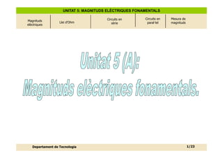 UNITAT 5: MAGNITUDS ELÈCTRIQUES FONAMENTALS
Magnituds
elèctriques

Llei d’Ohm

Departament de Tecnologia

Circuits en
sèrie

Circuits en
paral—lel

Mesura de
magnituds

1/23

 