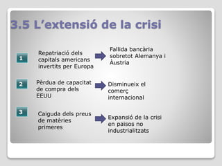3.5 L’extensió de la crisi
Pèrdua de capacitat
de compra dels
EEUU
Fallida bancària
sobretot Alemanya i
Àustria
2
1
Repatriació dels
capitals americans
invertits per Europa
Disminueix el
comerç
internacional
3 Caiguda dels preus
de matèries
primeres
Expansió de la crisi
en països no
industrialitzats
 