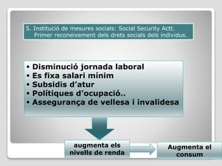5. Institució de mesures socials: Social Security Actt.
Primer reconeixement dels drets socials dels individus.
 Disminució jornada laboral
 Es fixa salari mínim
 Subsidis d’atur
 Polítiques d’ocupació..
 Assegurança de vellesa i invalidesa
augmenta els
nivells de renda
Augmenta el
consum
 