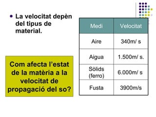 La velocitat depèn del tipus de material. Com afecta l’estat de la matèria a la velocitat de propagació del so? 3900m/s Fusta 6.000m/ s  Sòlids (ferro) 1.500m/ s. Aigua 340m/ s Aire Velocitat Medi 
