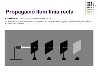 Propagació llum línia recta 