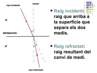 Raig incident : raig que arriba a la superfície que separa els dos medis. Raig refractat : raig resultant del canvi de medi. 