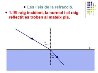 Les lleis de la refracció. 1. El raig incident, la normal i el raig reflectit es troben al mateix pla . 
