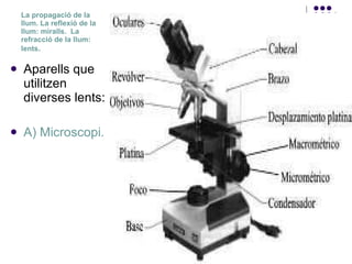 La propagació de la llum. La reflexió de la llum: miralls.  La refracció de la llum: lents . Aparells que utilitzen diverses lents: A) Microscopi. 