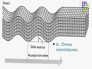 b. Ones sísmiques. 