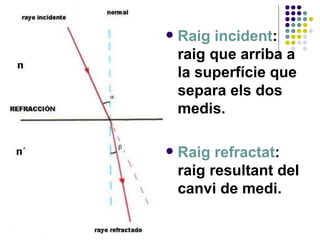 <ul><li>Raig incident : raig que arriba a la superfície que separa els dos medis. </li></ul><ul><li>Raig refractat : raig ...