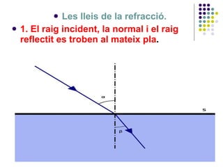 <ul><li>Les lleis de la refracció. </li></ul><ul><li>1. El raig incident, la normal i el raig reflectit es troben al matei...