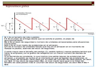 Representació gràfica Representació gràfica de les existències.  Exemple 157/Cas pràctic 3/ Cas per resoldre 4 