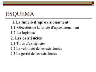 ESQUEMA 1.La funció d’aprovisionament 1.1. Objectius de la funció d’aprovisionament 1.2  La logística 2. Les existències 2.1 Tipus d’existències 2.2 La valoració de les existències 2.3 La gestió de les existències  
