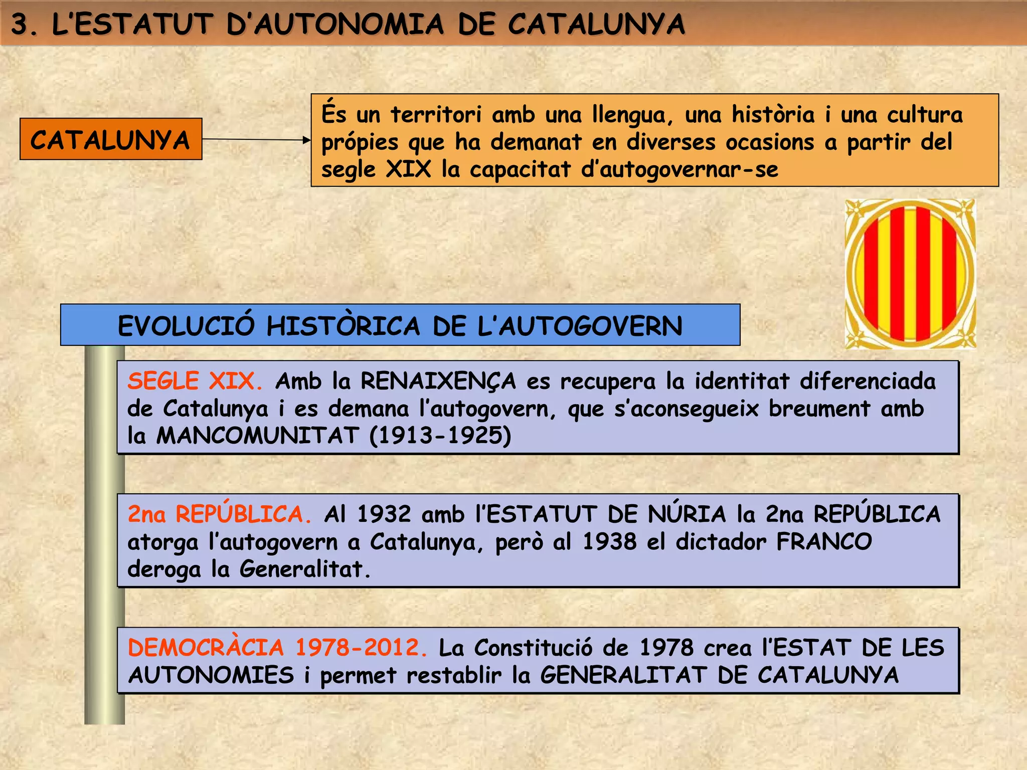 3. L’ESTATUT D’AUTONOMIA DE CATALUNYA


                      És un territori amb una llengua, una història i una cultura
 CATALUNYA            própies que ha demanat en diverses ocasions a partir del
                      segle XIX la capacitat d’autogovernar-se




     EVOLUCIÓ HISTÒRICA DE L’AUTOGOVERN

      SEGLE XIX. Amb la RENAIXENÇA es recupera la identitat diferenciada
      de Catalunya i es demana l’autogovern, que s’aconsegueix breument amb
      la MANCOMUNITAT (1913-1925)


      2na REPÚBLICA. Al 1932 amb l’ESTATUT DE NÚRIA la 2na REPÚBLICA
      atorga l’autogovern a Catalunya, però al 1938 el dictador FRANCO
      deroga la Generalitat.


      DEMOCRÀCIA 1978-2012. La Constitució de 1978 crea l’ESTAT DE LES
      AUTONOMIES i permet restablir la GENERALITAT DE CATALUNYA
 