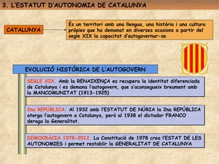 3. L’ESTATUT D’AUTONOMIA DE CATALUNYA


                      És un territori amb una llengua, una història i una cultura
 CATALUNYA            própies que ha demanat en diverses ocasions a partir del
                      segle XIX la capacitat d’autogovernar-se




     EVOLUCIÓ HISTÒRICA DE L’AUTOGOVERN

      SEGLE XIX. Amb la RENAIXENÇA es recupera la identitat diferenciada
      de Catalunya i es demana l’autogovern, que s’aconsegueix breument amb
      la MANCOMUNITAT (1913-1925)


      2na REPÚBLICA. Al 1932 amb l’ESTATUT DE NÚRIA la 2na REPÚBLICA
      atorga l’autogovern a Catalunya, però al 1938 el dictador FRANCO
      deroga la Generalitat.


      DEMOCRÀCIA 1978-2012. La Constitució de 1978 crea l’ESTAT DE LES
      AUTONOMIES i permet restablir la GENERALITAT DE CATALUNYA
 