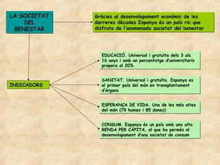 LA SOCIETAT   Gràcies al desenvolupament econòmic de les
    DEL       darreres dècades Espanya és un país ric que
 BENESTAR     disfruta de l’anomenada societat del benestar




                EDUCACIÓ. Universal i gratuïta dels 3 als
                16 anys i amb un percentatge d’universitaris
                propera al 20%


                SANITAT. Universal i gratuïta. Espanya es
INDICADORS      el primer país del món en transplantament
                d’òrgans


                ESPERANÇA DE VIDA. Una de les més altes
                del món (79 homes i 85 dones)


                CONSUM. Espanya és un país amb una alta
                RENDA PER CÀPITA, el que ha permès el
                desenvolupament d’una societat de consum
 