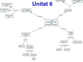 Unitat 6
 