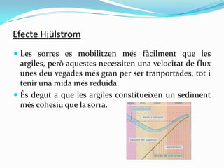 Efecte Hjülstrom
 Les sorres es mobilitzen més fàcilment que les

argiles, però aquestes necessiten una velocitat de flux...