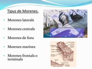 Tipus de Morenes.
• Morenes laterals
• Morenes centrals
• Morenes de fons

• Morenes marines
• Morenes frontals o

termina...