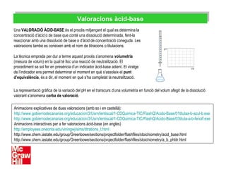 Valoracions àcid-baseValoracions àcid-base
Animacions explicatives de dues valoracions (amb so i en castellà):
http://www.gobiernodecanarias.org/educacion/3/Usrn/lentiscal/1-CDQuimica-TIC/FlashQ/Acido-Base/01titulaa-b-azul-b.exe
http://www.gobiernodecanarias.org/educacion/3/Usrn/lentiscal/1-CDQuimica-TIC/FlashQ/Acido-Base/03titula-a-b-fenolf.exe
Animacions interactives per a fer valoracions àcid-base (en anglès)
http://employees.oneonta.edu/viningwj/sims/titrations_t.html
http://www.chem.iastate.edu/group/Greenbowe/sections/projectfolder/flashfiles/stoichiometry/acid_base.html
http://www.chem.iastate.edu/group/Greenbowe/sections/projectfolder/flashfiles/stoichiometry/a_b_phtitr.html
Una VALORACIÓ ÀCID-BASE és el procés mitjançant el qual es determina la
concentració d’àcid o de base que conté una dissolució determinada, fent-la
reaccionar amb una dissolució de base o d’àcid de concentració coneguda. Les
valoracions també es coneixen amb el nom de titracions o titulacions.
La tècnica emprada per dur a terme aquest procés s’anomena volumetria
(mesura de volum) en la qual té lloc una reacció de neutralització. El
procediment se sol fer en presència d’un indicador àcid-base adient. El viratge
de l’indicador ens permet determinar el moment en què s’assoleix el punt
d’equivalència, és a dir, el moment en què s’ha completat la neutralització.
La representació gràfica de la variació del pH en el transcurs d’una volumetria en funció del volum afegit de la dissolució
valorant s’anomena corba de valoració.
 