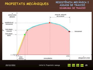 RESISTÈNCIA MECÀNICA I
PROPIETATS MECÀNIQUES                      ASSAIG DE TRACCIÓ
                                             DIAGRAMA DE TRACCIÓ




20/12/2011      Unitat 6. Propietats i assaigs                 25
 