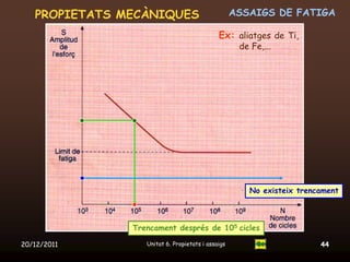 PROPIETATS MECÀNIQUES                           ASSAIGS DE FATIGA

                                             Ex: aliatges de Ti,
                                                    de Fe,...




                                                      No existeix trencament



               Trencament després de 105 cicles

20/12/2011        Unitat 6. Propietats i assaigs                       44
 