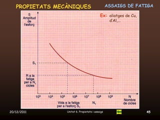 PROPIETATS MECÀNIQUES                          ASSAIGS DE FATIGA

                                            Ex: aliatges de Cu,
                                                   d’Al,...




20/12/2011       Unitat 6. Propietats i assaigs                   45
 
