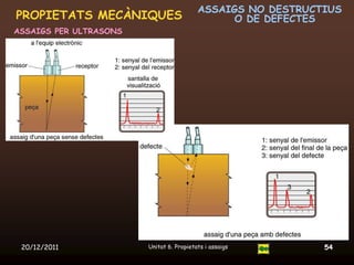 ASSAIGS NO DESTRUCTIUS
PROPIETATS MECÀNIQUES                           O DE DEFECTES
ASSAIGS PER ULTRASONS




 20/12/2011             Unitat 6. Propietats i assaigs       54
 