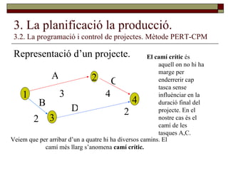 3. La planificació la producció. 3.2. La programació i control de projectes. Mètode PERT-CPM Representació d’un projecte.  1 2 3 Veiem que per arribar d’un a quatre hi ha diversos camins. El camí més llarg s’anomena  camí crític. A 4 B 2 C D 4 2 3 El camí crític  és aquell on no hi ha marge per enderrerir cap tasca sense influènciar en la duració final del projecte. En el nostre cas és el camí de les tasques A,C. 
