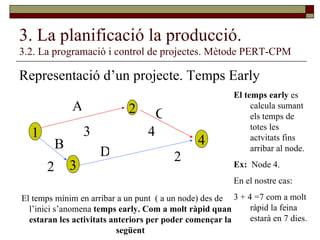 3. La planificació la producció. 3.2. La programació i control de projectes. Mètode PERT-CPM Representació d’un projecte. Temps Early  1 2 3 El temps mínim en arribar a un punt  ( a un node) des de l’inici s’anomena  temps early. Com a molt ràpid quan estaran les activitats anteriors per poder començar la següent A 4 B 2 C D 4 2 3 El temps early  es calcula sumant els temps de totes les actvitats fins arribar al node. Ex:  Node 4.  En el nostre cas:  3 + 4 =7 com a molt ràpid la feina estarà en 7 dies. 