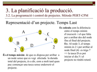 3. La planificació la producció. 3.2. La programació i control de projectes. Mètode PERT-CPM Representació d’un projecte. Temps Last 1 2 3 És el temps màxim   de que es disposa per arribar  a un node sense que es vegi  afectada  la durada total del projecte, és a dir, com a molt tard quan puc començar una tasca sense enderrerir el projecte. A 4 B 2 C D 4 2 3 Es calcula  com la diferència entre el temps mínim d’execució  i el que falta per a arribar des del node fins al final del projecte.  Ex : Al node 3, el temps mínim és 2 i per arribar al node final (4)  es triga 7 => la tasca D es pot iniciar el dia 5 i el projecte no tindrà retard. 