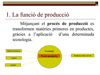 1. La funció de producció Mitjançant el  procés de producció  es transformen matèries primeres en productes, gràcies a l’aplicació  d’una determinada tecnologia. Matèries primeres Capital Treball Tecnologia Procés productiu Productes: béns i serveis 