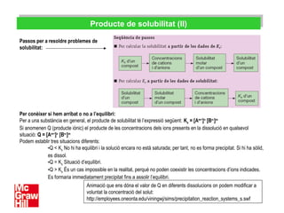 Producte de solubilitat (II)Producte de solubilitat (II)
Passos per a resoldre problemes de
solubilitat:
Per conèixer si hem arribat o no a l’equilibri:
Per a una substància en general, el producte de solubilitat té l’expressió següent: Ks = [Am+
]n
[Bn-
]m
Si anomenen Q (producte iònic) el producte de les concentracions dels ions presents en la dissolució en qualsevol
situació: Q = [Am+
]n
[Bn-
]m
Podem establir tres situacions diferents:
•Q < Ks No hi ha equilibri i la solució encara no està saturada; per tant, no es forma precipitat. Si hi ha sòlid,
es dissol.
•Q = Ks Situació d’equilibri.
•Q > Ks És un cas impossible en la realitat, perquè no poden coexistir les concentracions d’ions indicades.
Es formaria immediatament precipitat fins a assolir l’equilibri.
Animació que ens dóna el valor de Q en diferents dissolucions on podem modificar a
voluntat la concentració del solut:
http://employees.oneonta.edu/viningwj/sims/precipitation_reaction_systems_s.swf
 