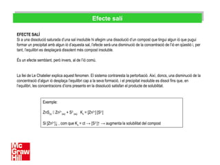 Efecte salíEfecte salí
EFECTE SALÍ
Si a una dissolució saturada d’una sal insoluble hi afegim una dissolució d’un compost que tingui algun ió que pugui
formar un precipitat amb algun ió d’aquesta sal, l’efecte serà una disminució de la concentració de l’ió en qüestió i, per
tant, l’equilibri es desplaçarà dissolent més compost insoluble.
És un efecte semblant, però invers, al de l’ió comú.
La llei de Le Chatelier explica aquest fenomen. El sistema contraresta la pertorbació. Així, doncs, una disminució de la
concentració d’algun ió desplaça l’equilibri cap a la seva formació, i el precipitat insoluble es dissol fins que, en
l’equilibri, les concentracions d’ions presents en la dissolució satisfan el producte de solubilitat.
Exemple:
ZnS(s)  Zn2+
(aq) + S2-
(aq) Ks = [Zn2+
] [S2-
]
Si [Zn2+
]↓ , com que Ks = ct → [S2-
]↑ → augmenta la solubilitat del compost
 