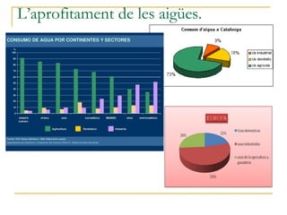 L’aprofitament de les aigües.
 