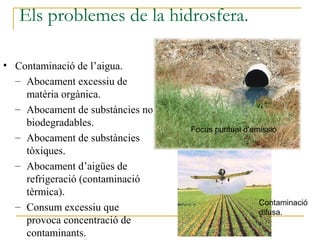 Els problemes de la hidrosfera.

• Contaminació de l’aigua.
  – Abocament excessiu de
    matèria orgànica.
  – Abocament de substàncies no
    biodegradables.
                                  Focus puntual d’emissió
  – Abocament de substàncies
    tòxiques.
  – Abocament d’aigües de
    refrigeració (contaminació
    tèrmica).
                                                    Contaminació
  – Consum excessiu que                             difusa.
    provoca concentració de
    contaminants.
 