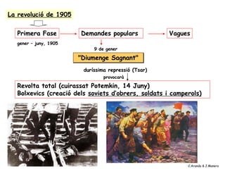 La revolució de 1905
"Diumenge Sagnant"
Revolta total (cuirassat Potemkin, 14 Juny)
Bolxevics (creació dels soviets d’obrers, soldats i camperols)
duríssima repressió (Tsar)
Demandes populars
provocarà
9 de gener
Primera Fase Vagues
gener – juny, 1905
C.Aranda & J.Manero
 