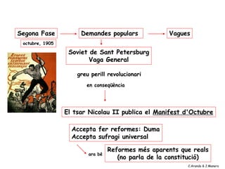 El tsar Nicolau II publica el Manifest d'Octubre
en conseqüència
Demandes popularsSegona Fase Vagues
octubre, 1905
Soviet de Sant Petersburg
Vaga General
greu perill revolucionari
Accepta fer reformes: Duma
Accepta sufragi universal
Reformes més aparents que reals
(no parla de la constitució)
ara bé
C.Aranda & J.Manero
 