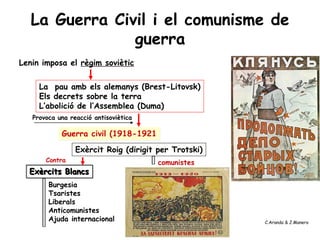 Lenin imposa el règim soviètic
La pau amb els alemanys (Brest-Litovsk)
Els decrets sobre la terra
L’abolició de l’Assemblea (Duma)
Guerra civil (1918-1921
Provoca una reacció antisoviètica
Exèrcit Roig (dirigit per Trotski)
Exèrcits Blancs
comunistes
Burgesia
Tsaristes
Liberals
Anticomunistes
Ajuda internacional
La Guerra Civil i el comunisme de
guerra
Contra
C.Aranda & J.Manero
 